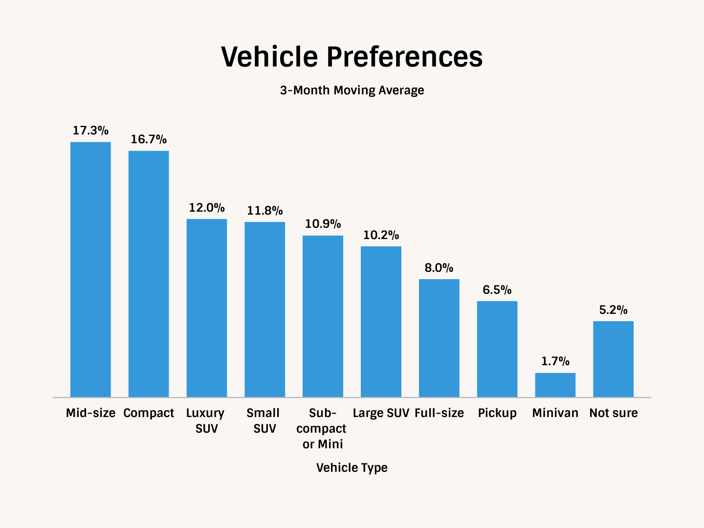 Automotive Demand Index Slips Slightly, Still Very Strong.