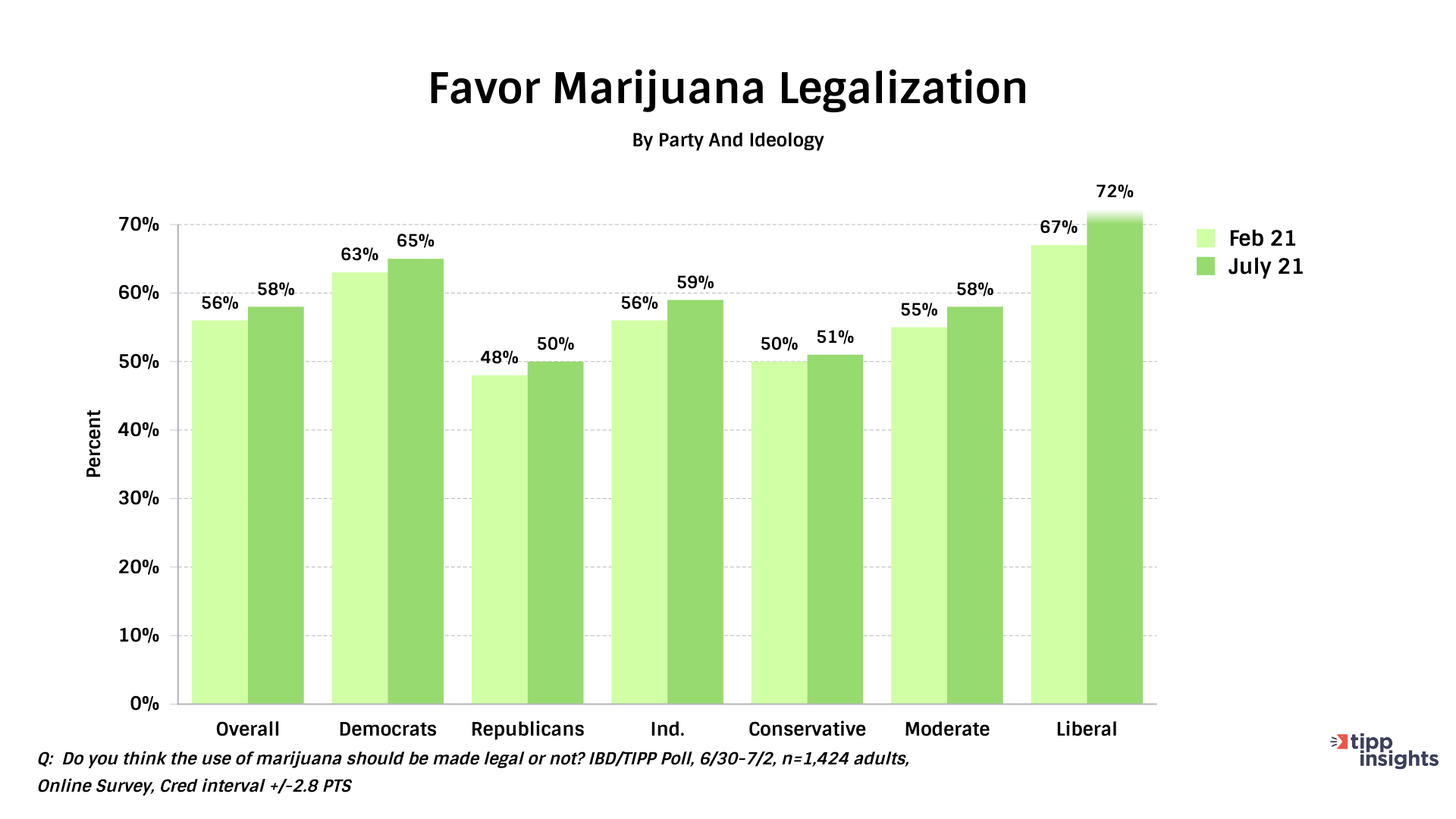 High Time To Legalize Marijuana?