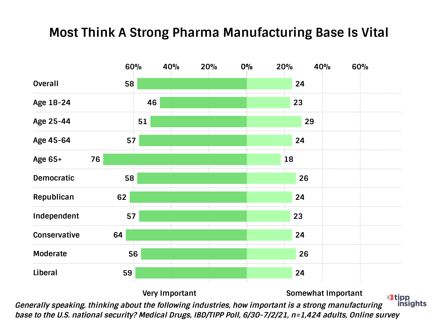 Importance of a strong drugs manufacturing base for national security