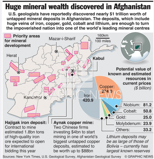 China - First In Line To Welcome The Taliban - Explainer