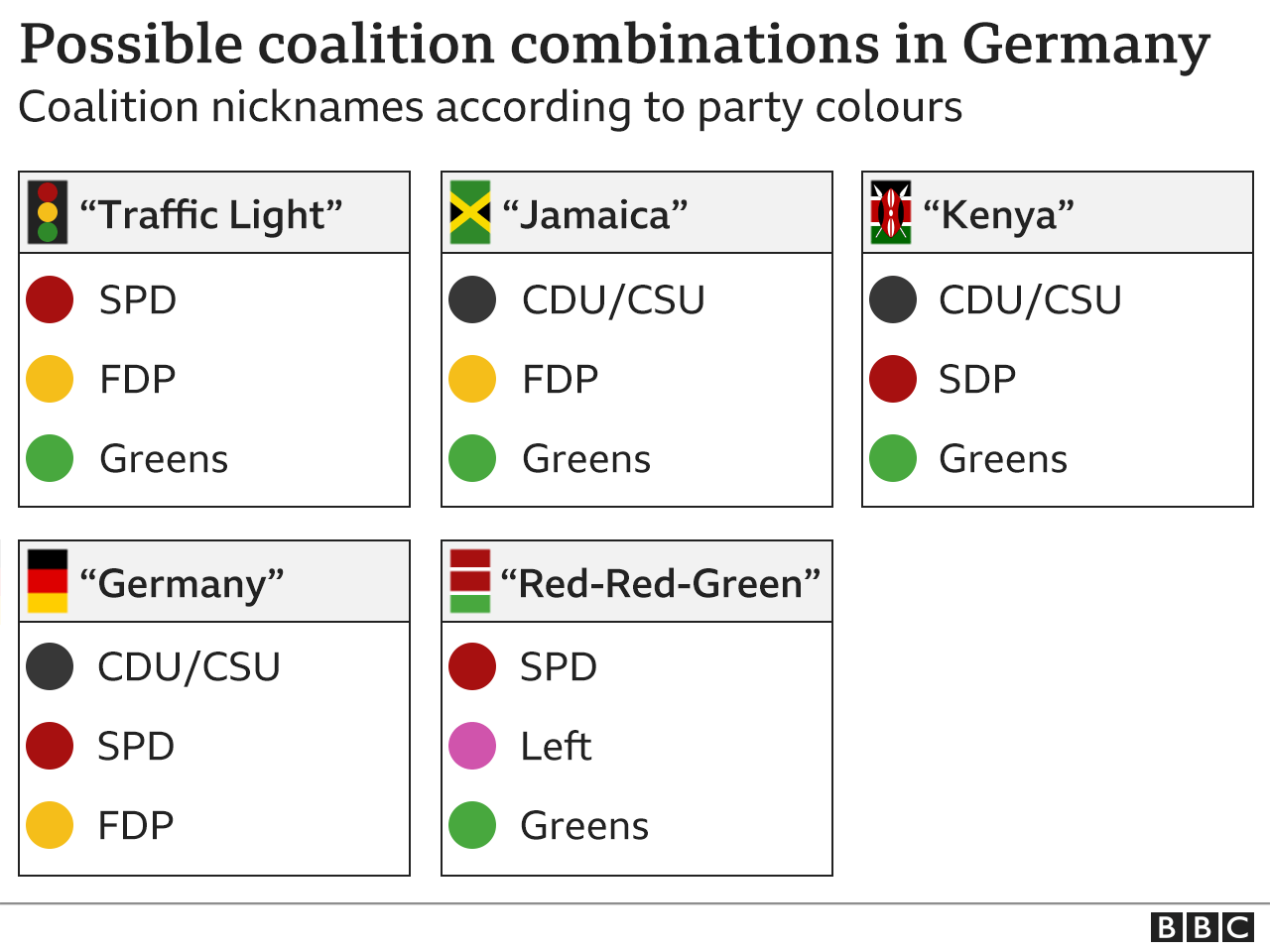 Possible coalition combinations in Germany