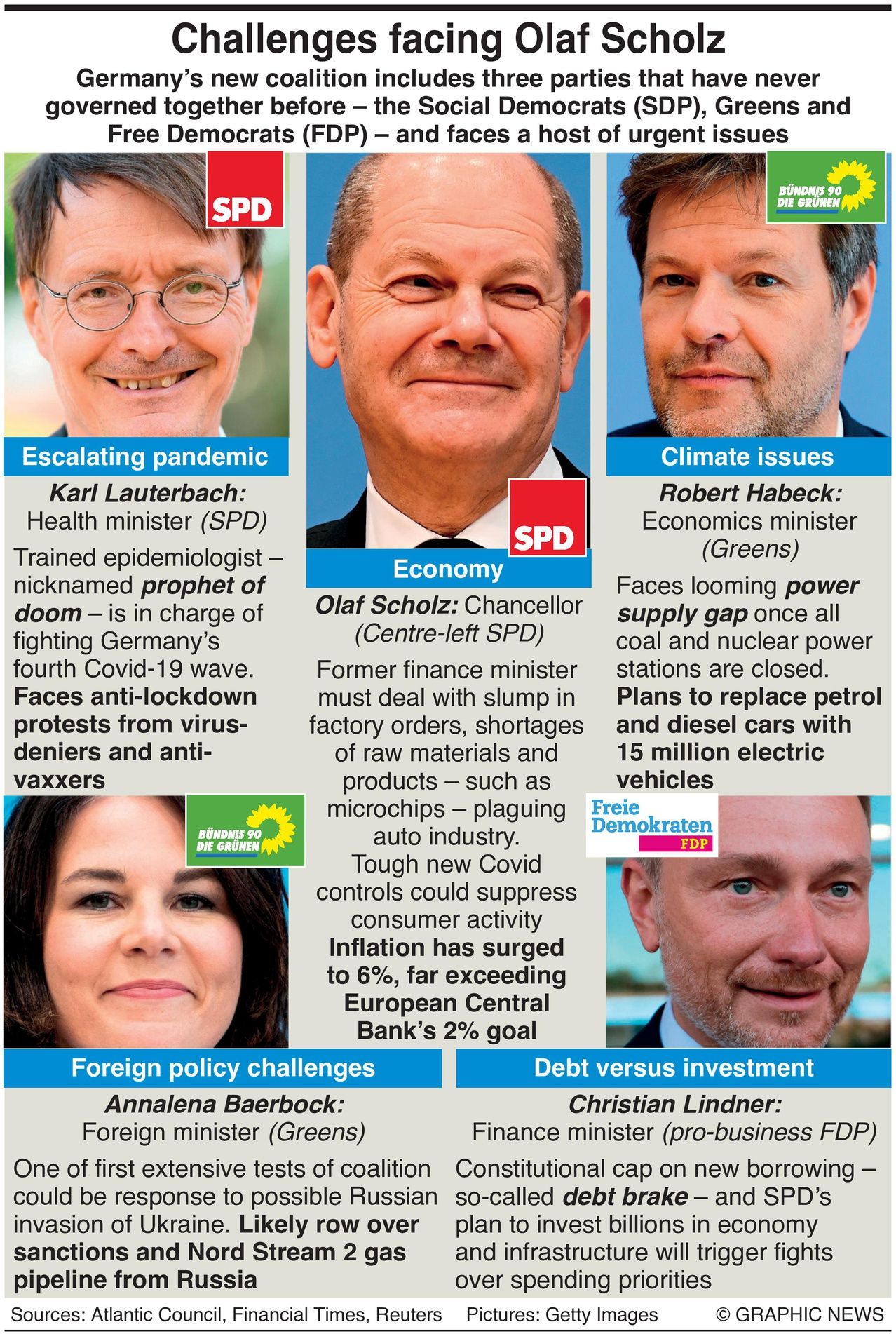 Olaf Scholz's party