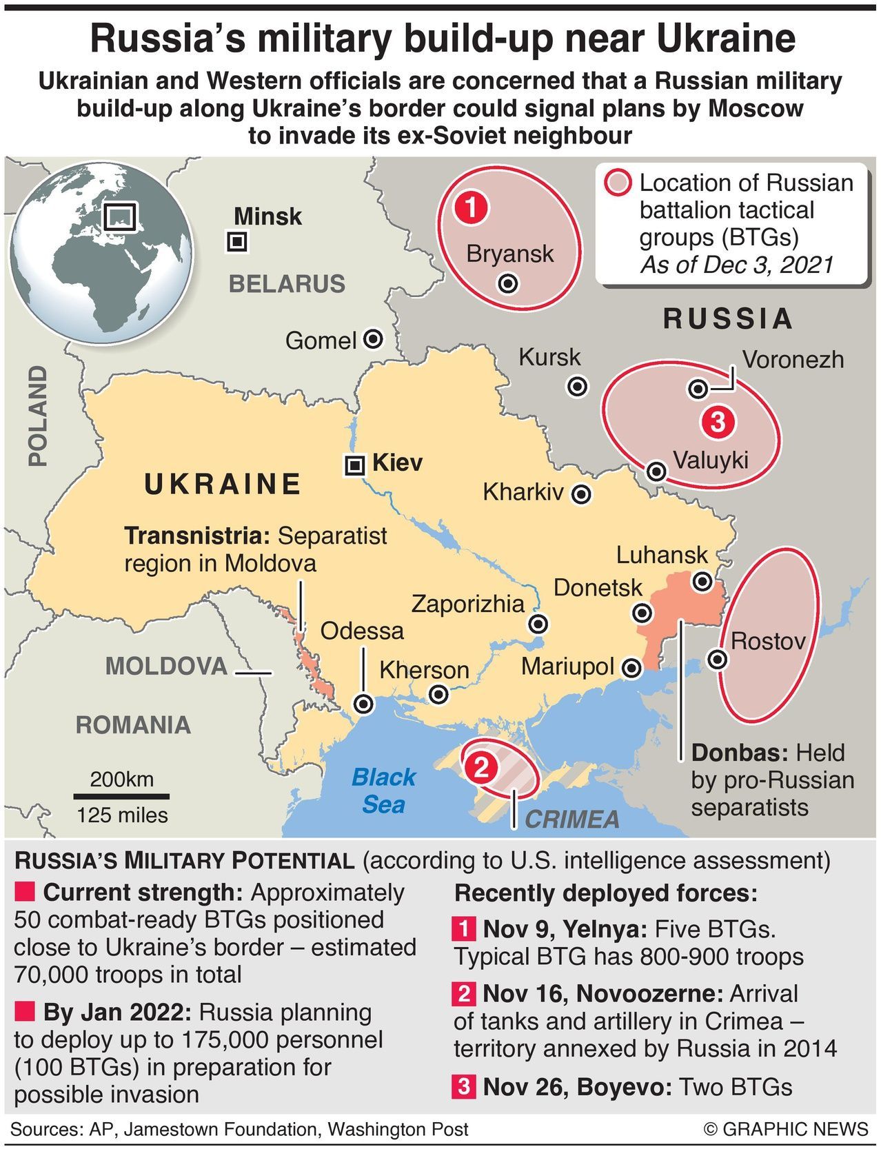 Russian forces on border with ukraine