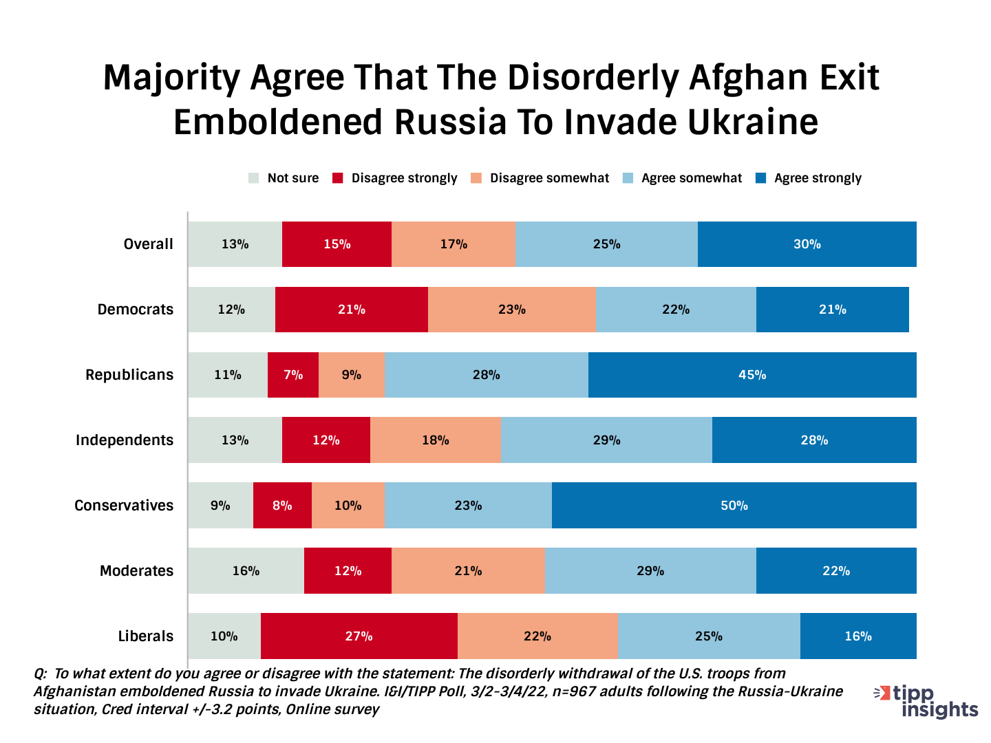 Chart - Disorderly Afghan exit emboldened Russia