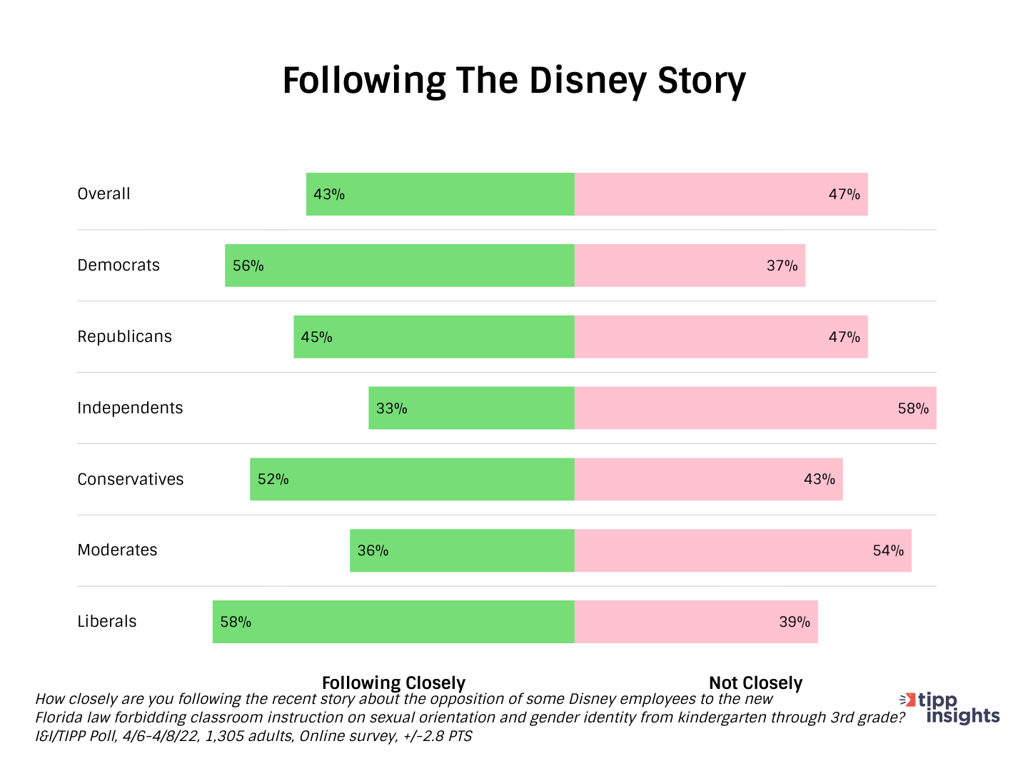 Following the Disney story