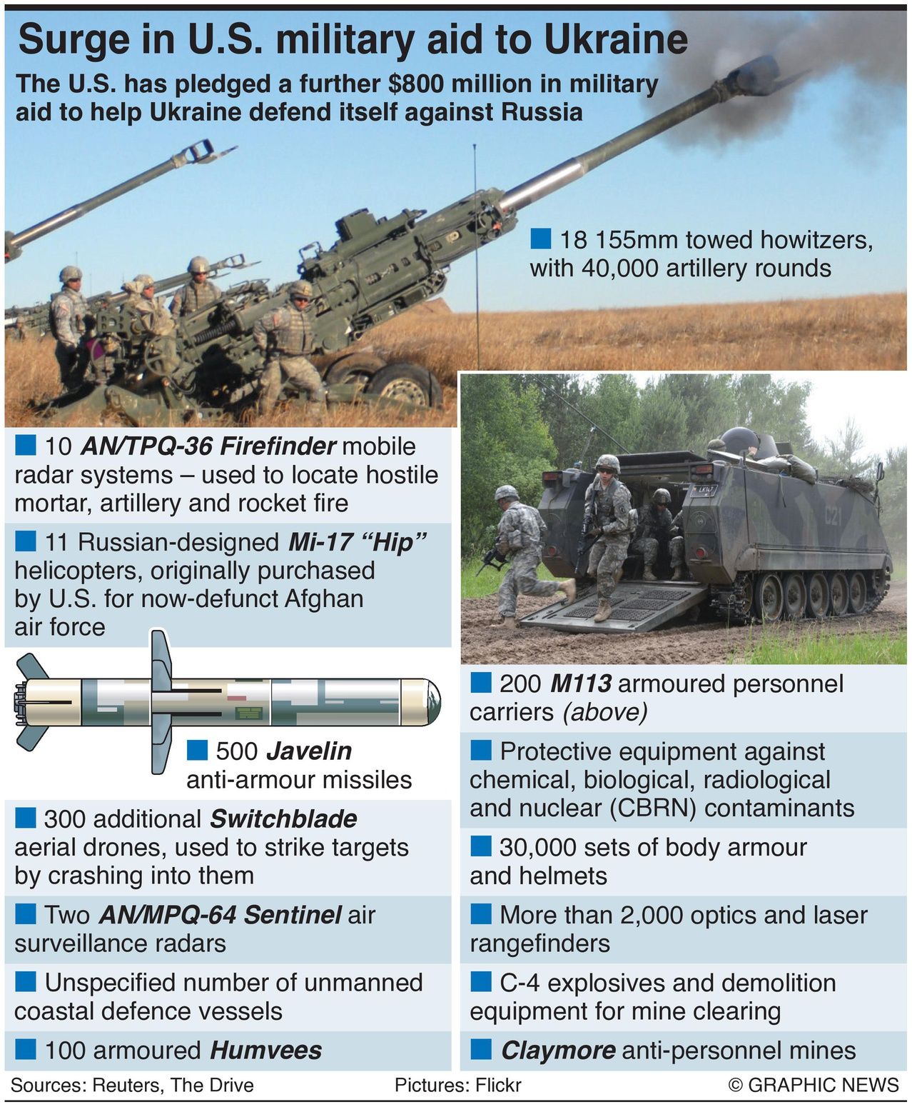 Surge in military aid to Ukraine, license from Graphic News