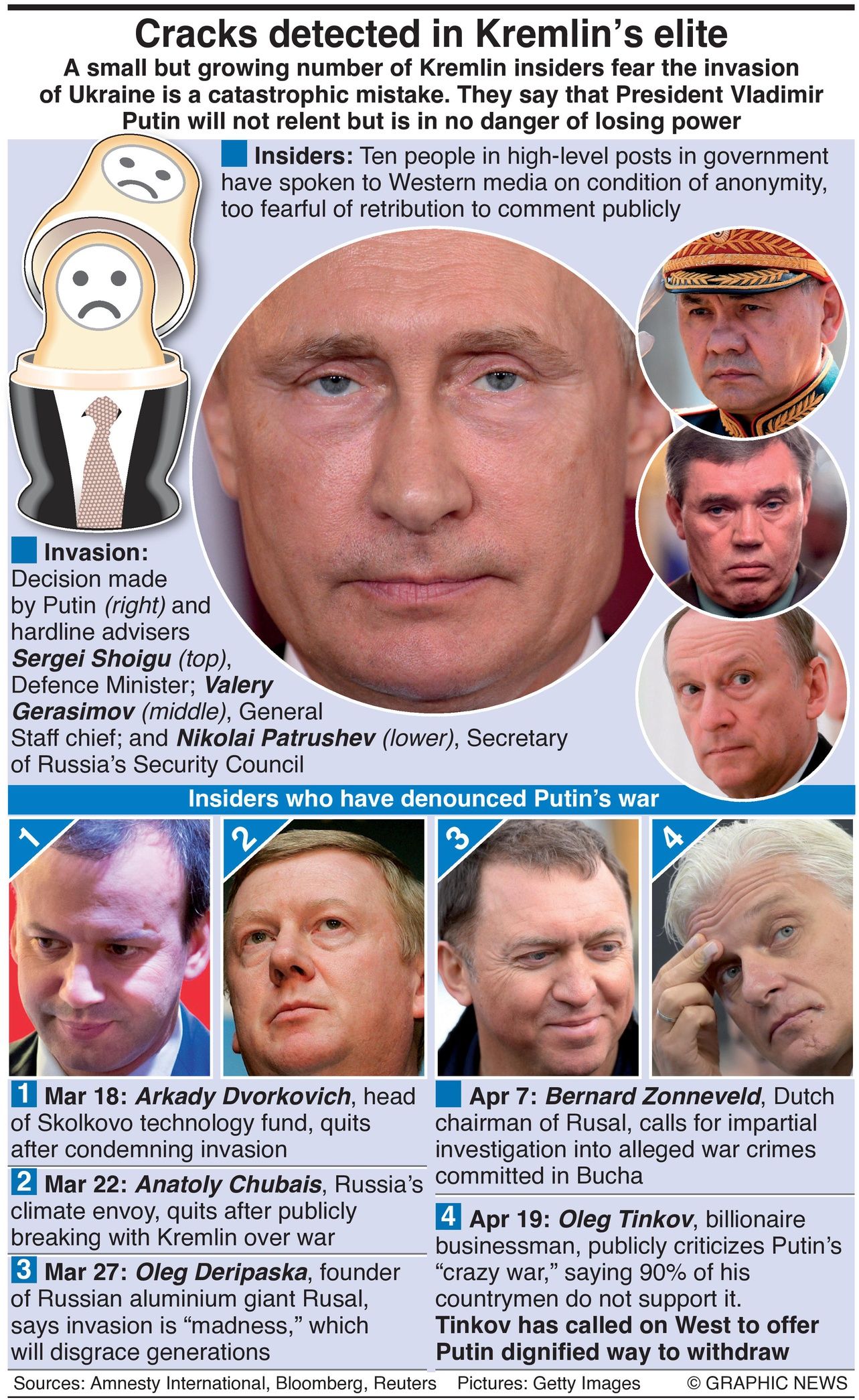Russian Elites who are against the War in Ukraine