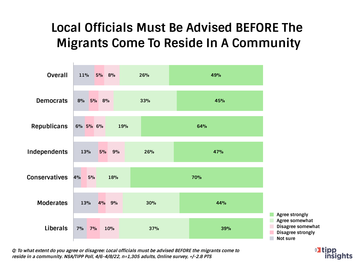 Inform Local Officials Before Resettlement
