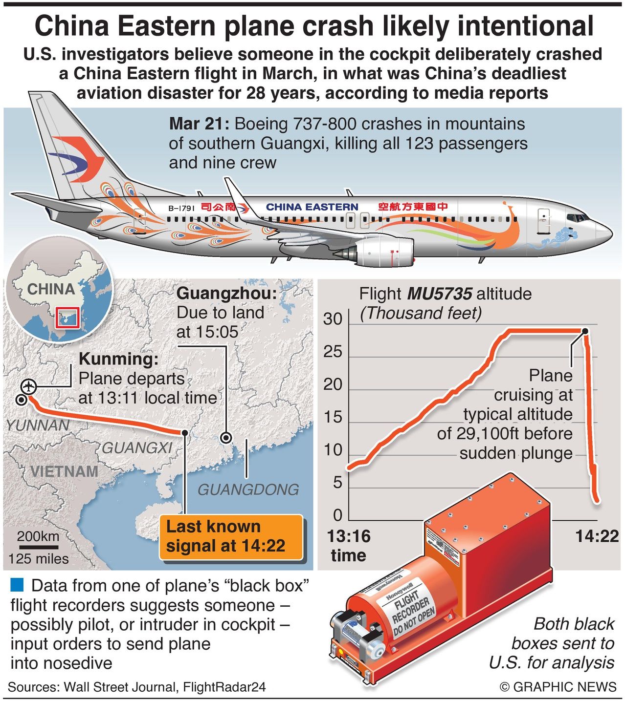 China Eastern plane crash likely intentional