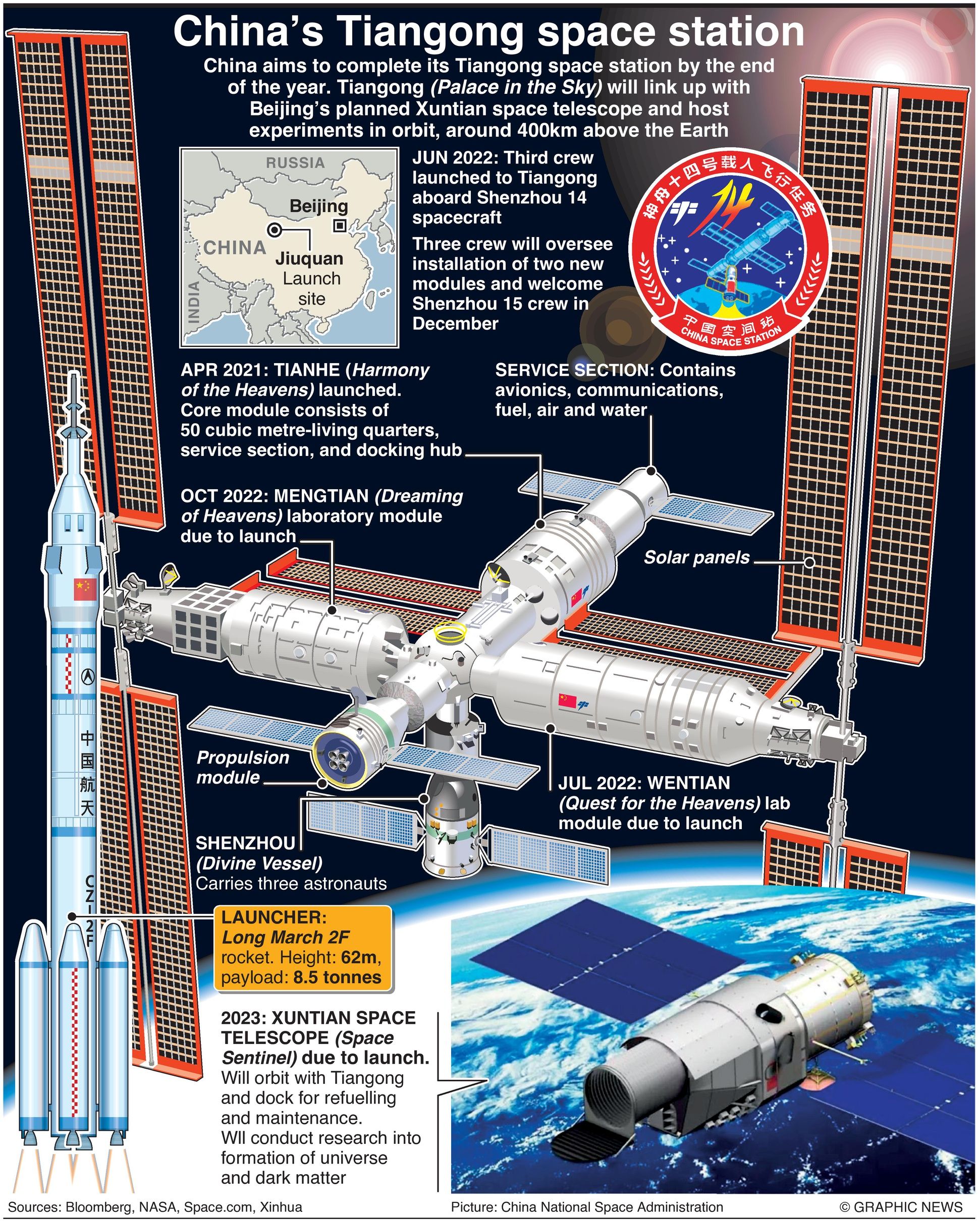 China's Tiangong Space Station infographic created by Duncan Mils for Graphicnews.com