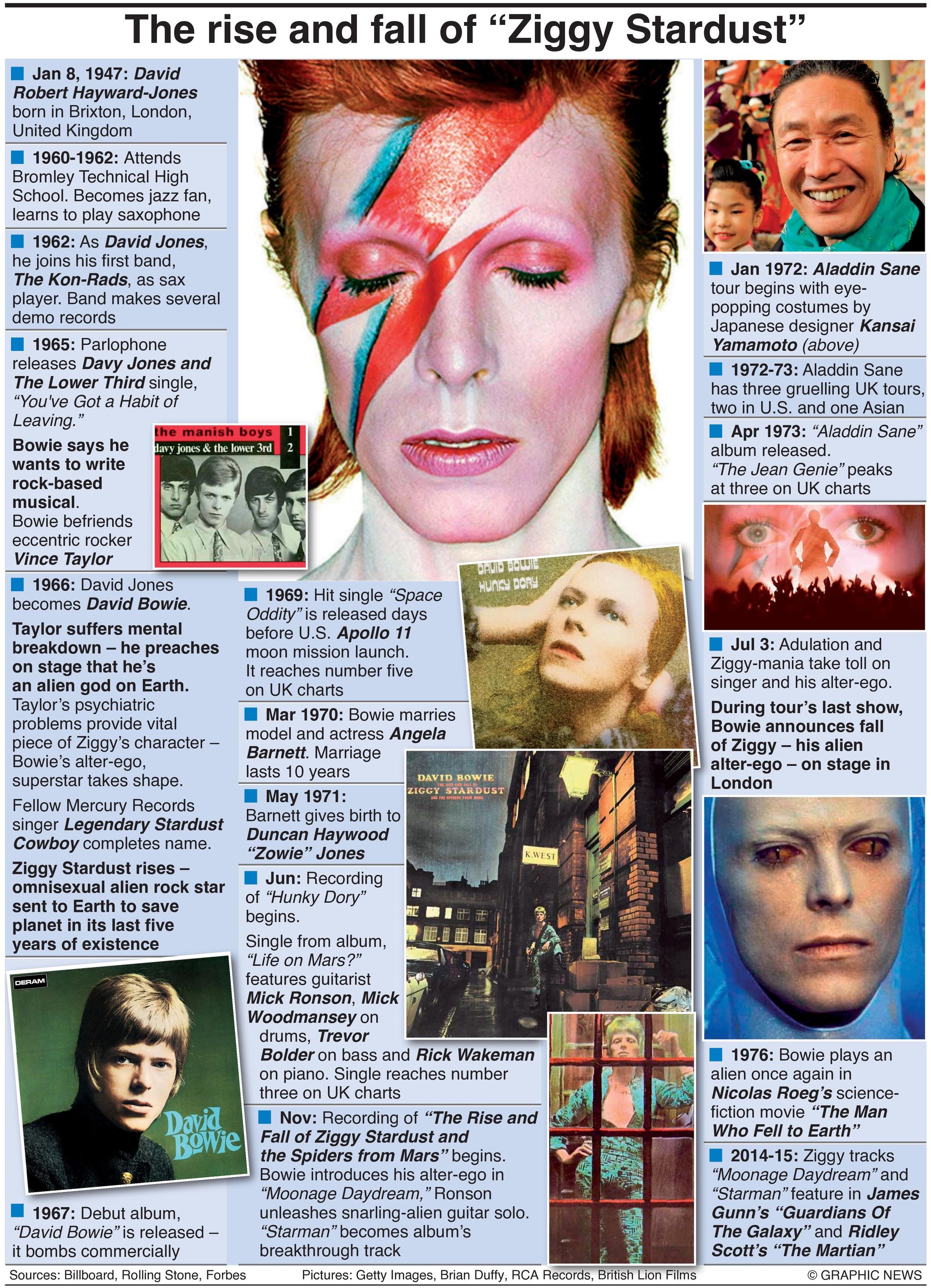 The Rise And Fall Of “Ziggy Stardust”