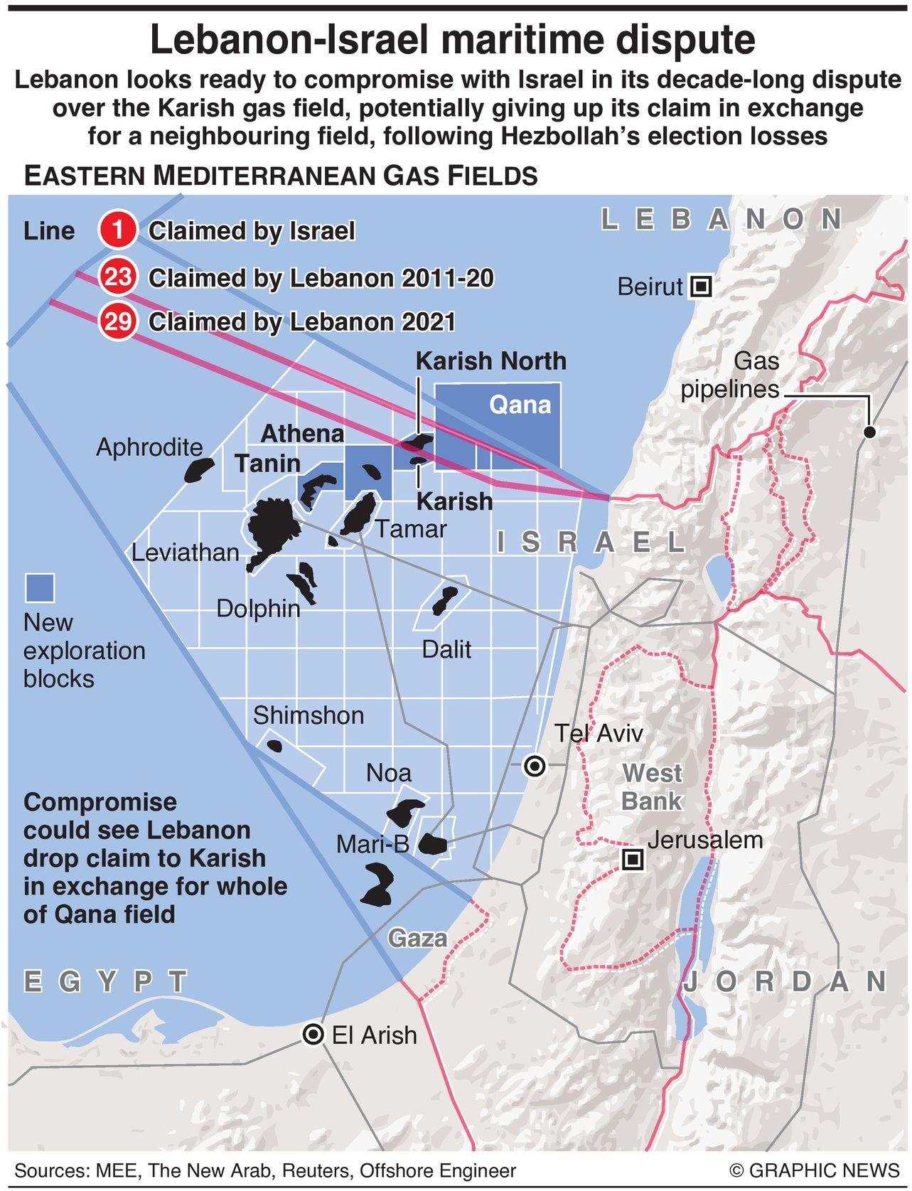 Map of Lebanon-Israel Offshore Energy (oil) dispute