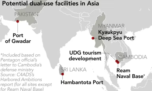 Potential Chinese Dual-Use Facilities in Asia