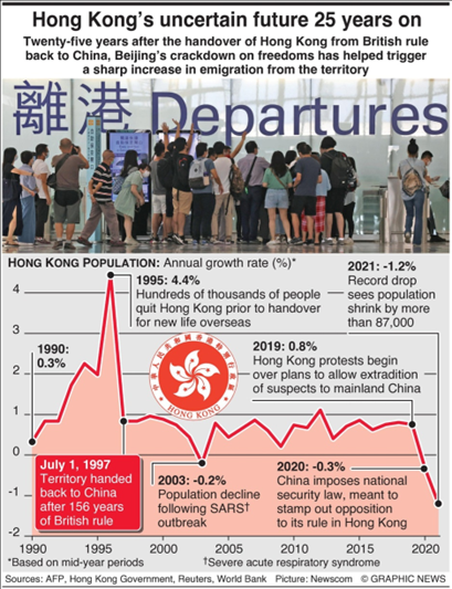 Hong Kong - infographic