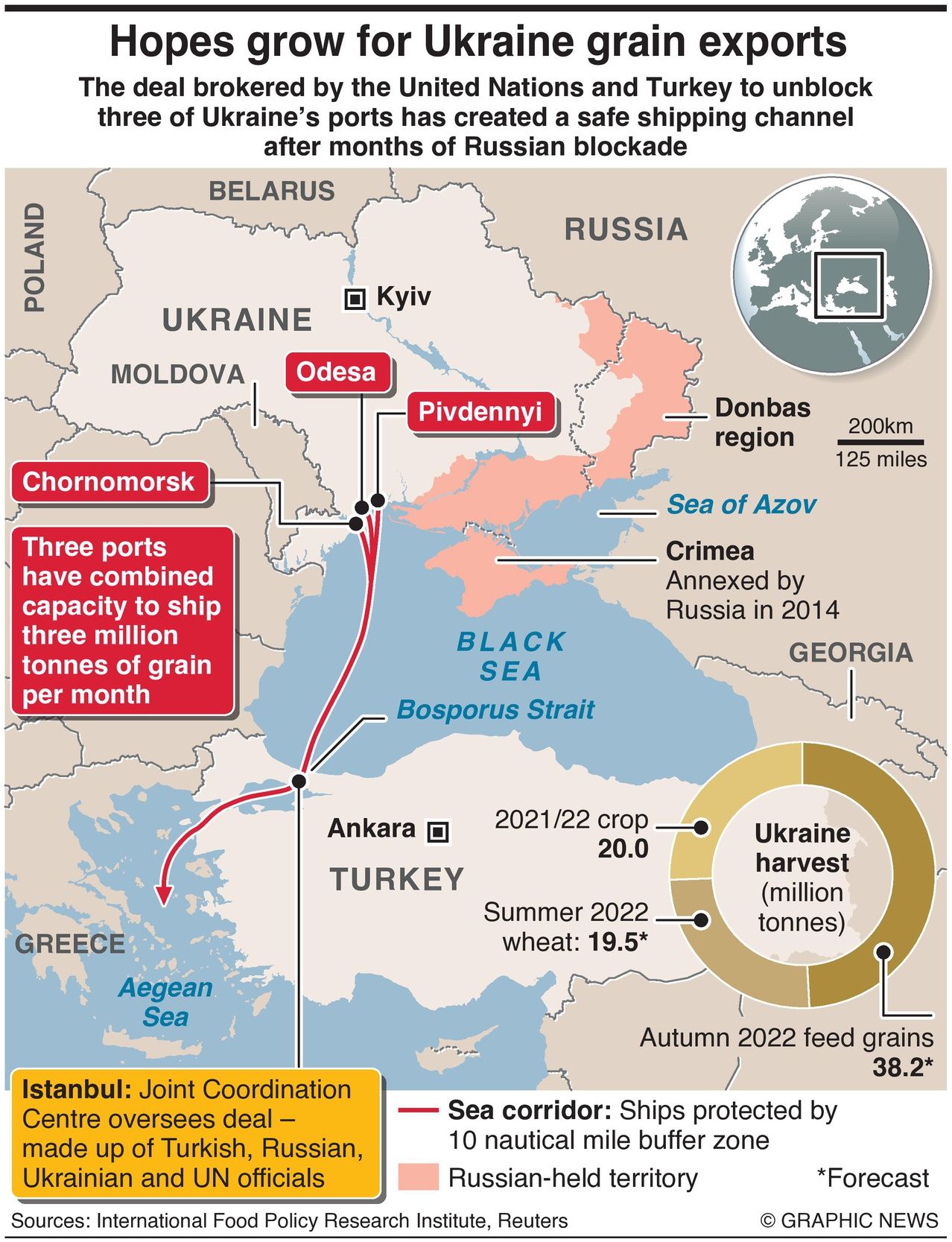 Route of Ukrainian wheat being shipped globally