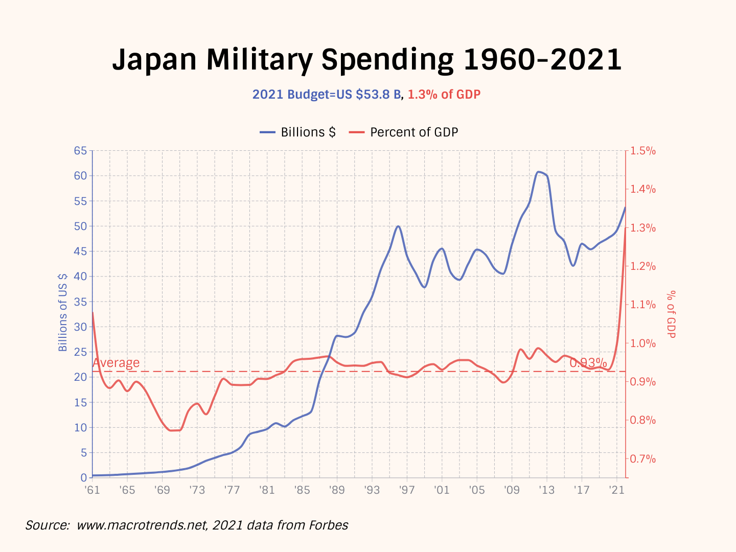 Tokyo’s Pivot Turns The Pacific Balance