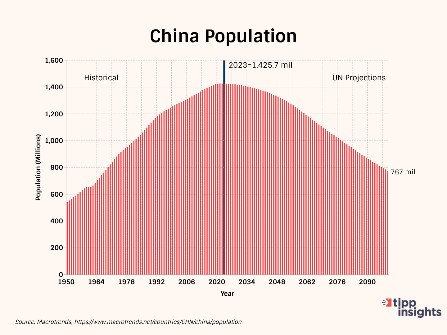 Chinese Demographic Crisis - A Result Of Beijing’s Policies