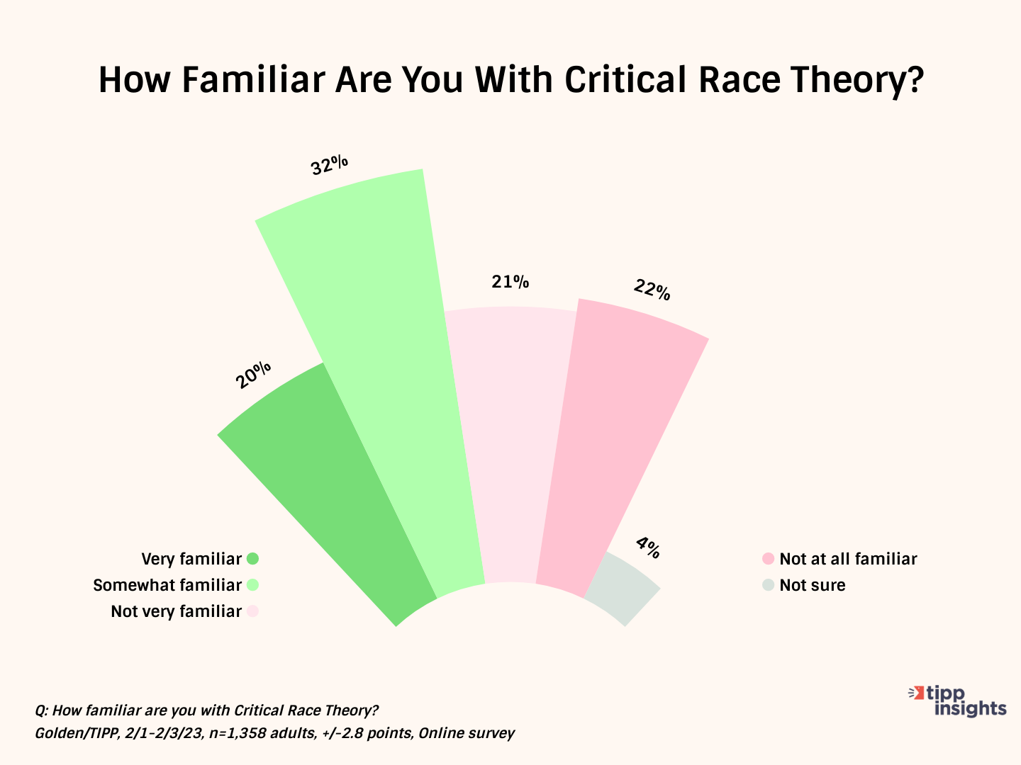 Critical Race Theory In Schools – Another Divisive Topic: Golden/TIPP Poll