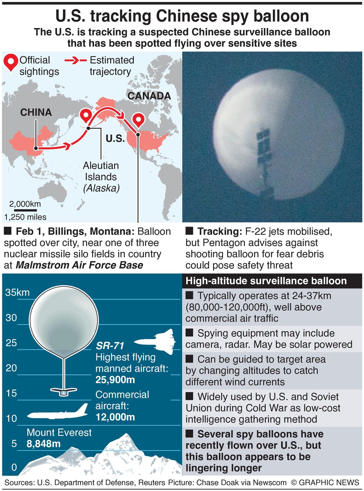 Ballooning China-U.S. Tensions