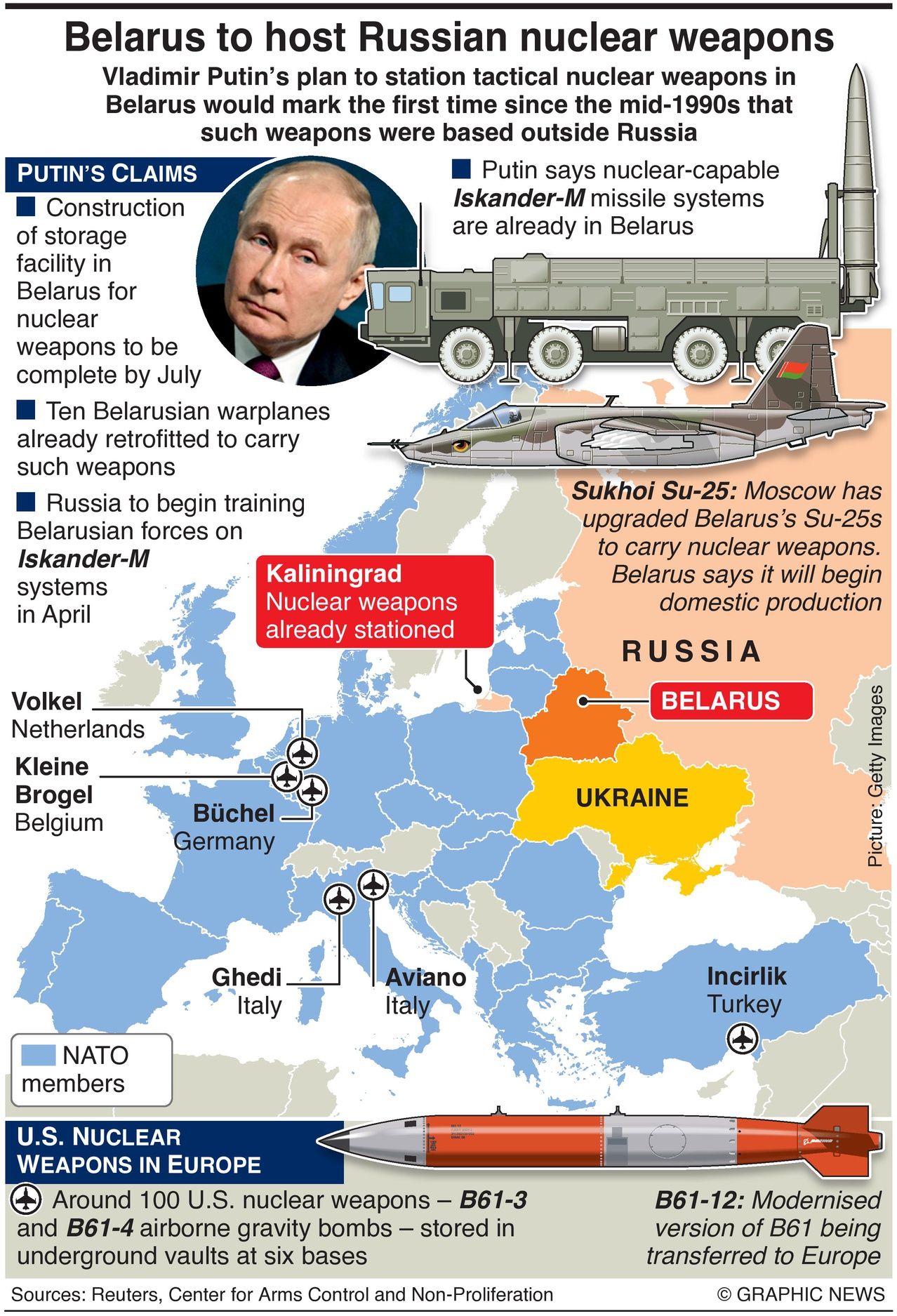 Belarus to host Russian nuclear weapons: Infographics