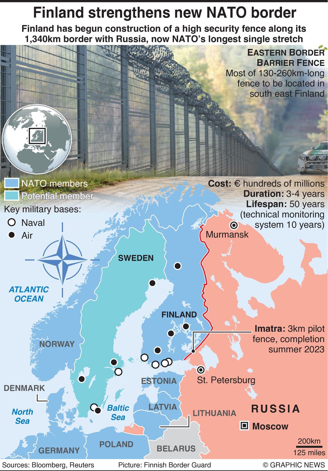Finland Strengthens New NATO Front Line Border