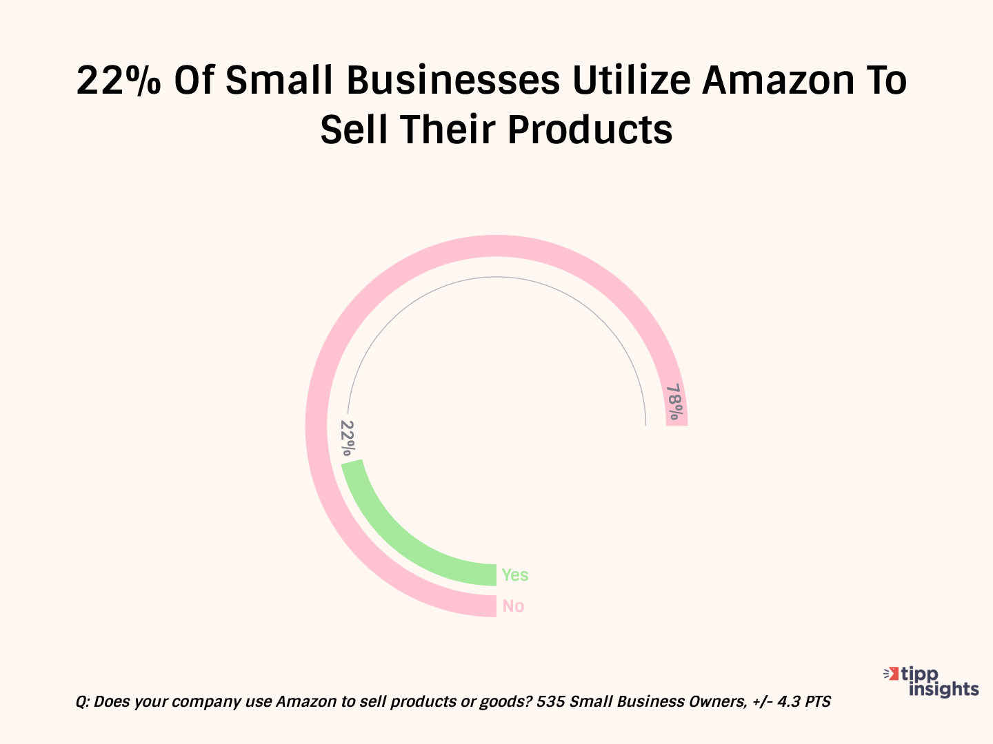 Potential Amazon Breakup Will Harm Many Small Businesses
