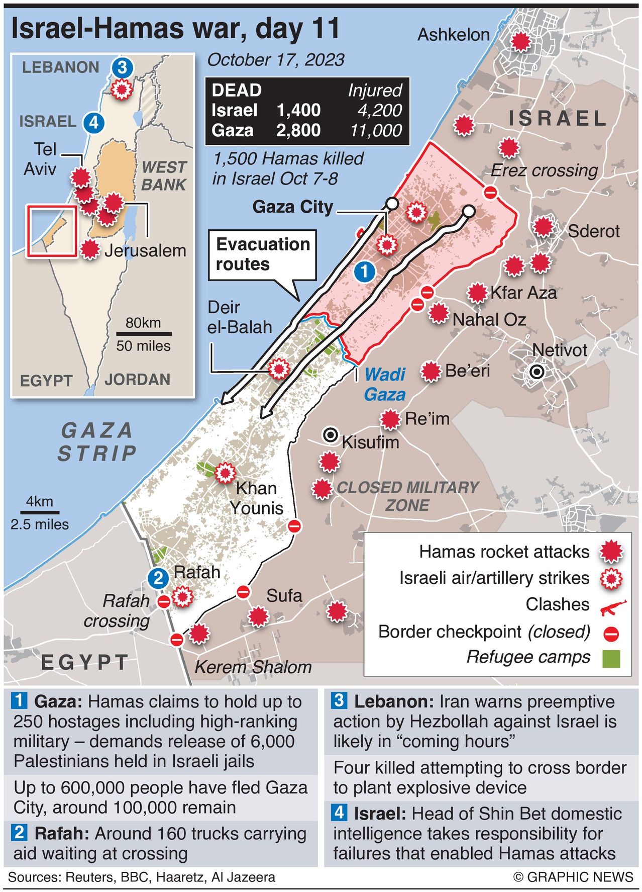 Hamas Holding 250 Hostages, Including IDF Officers  - Infographics