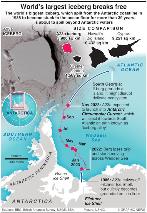 World’s Largest Iceberg Breaks Free After 30 Years - Infographics