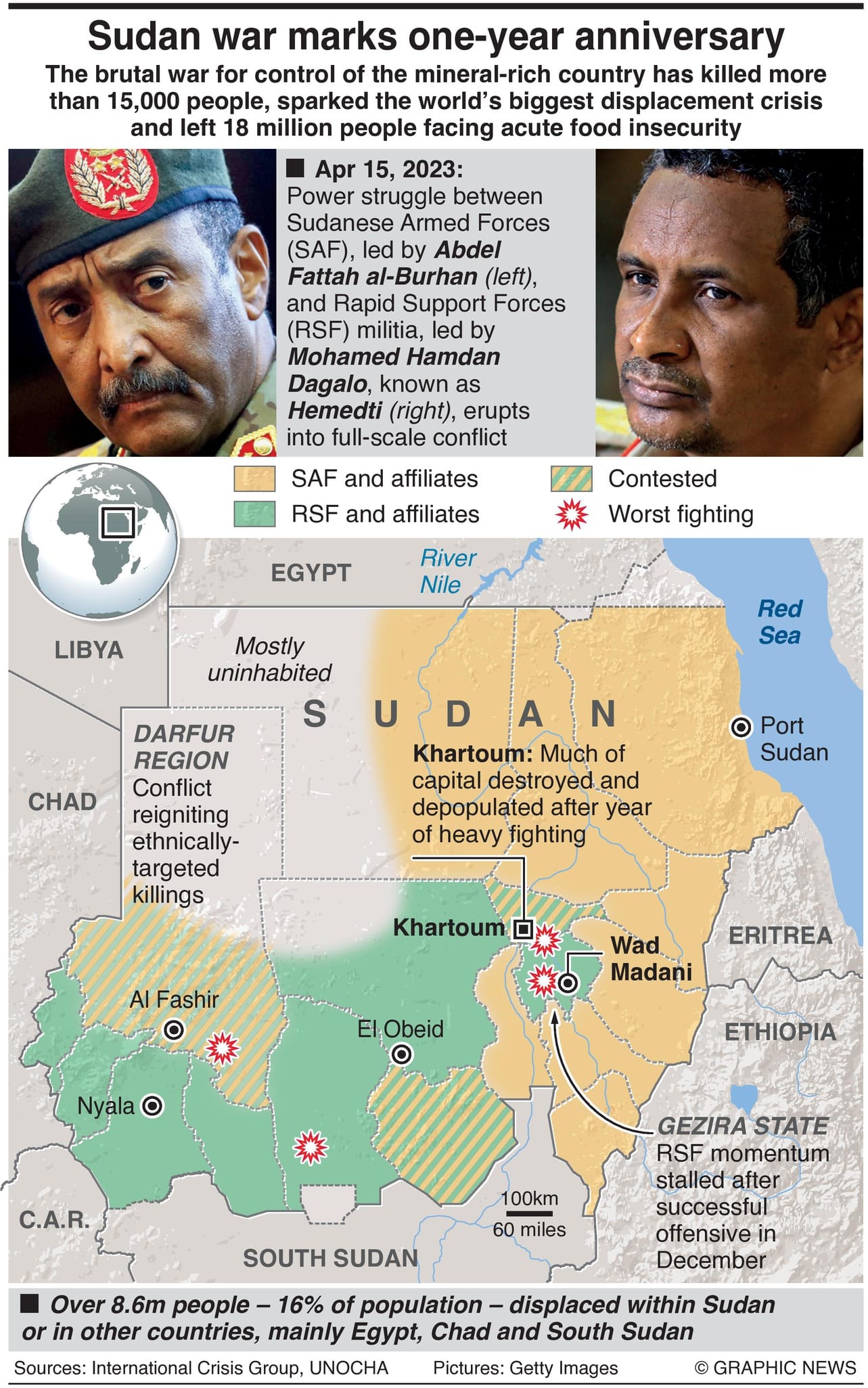 Sudan Marks One Year Since The Start Of A Brutal War