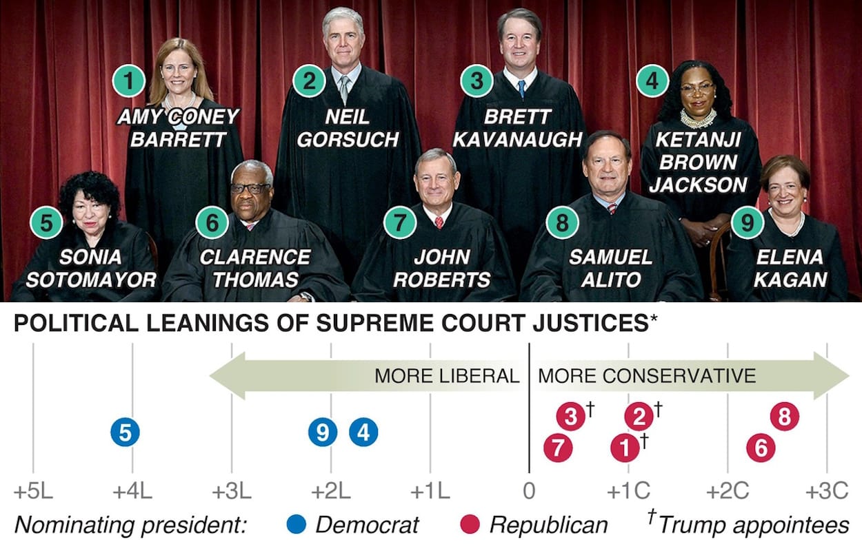 Trump's Masterful Strategy Paid Off At The Supreme Court