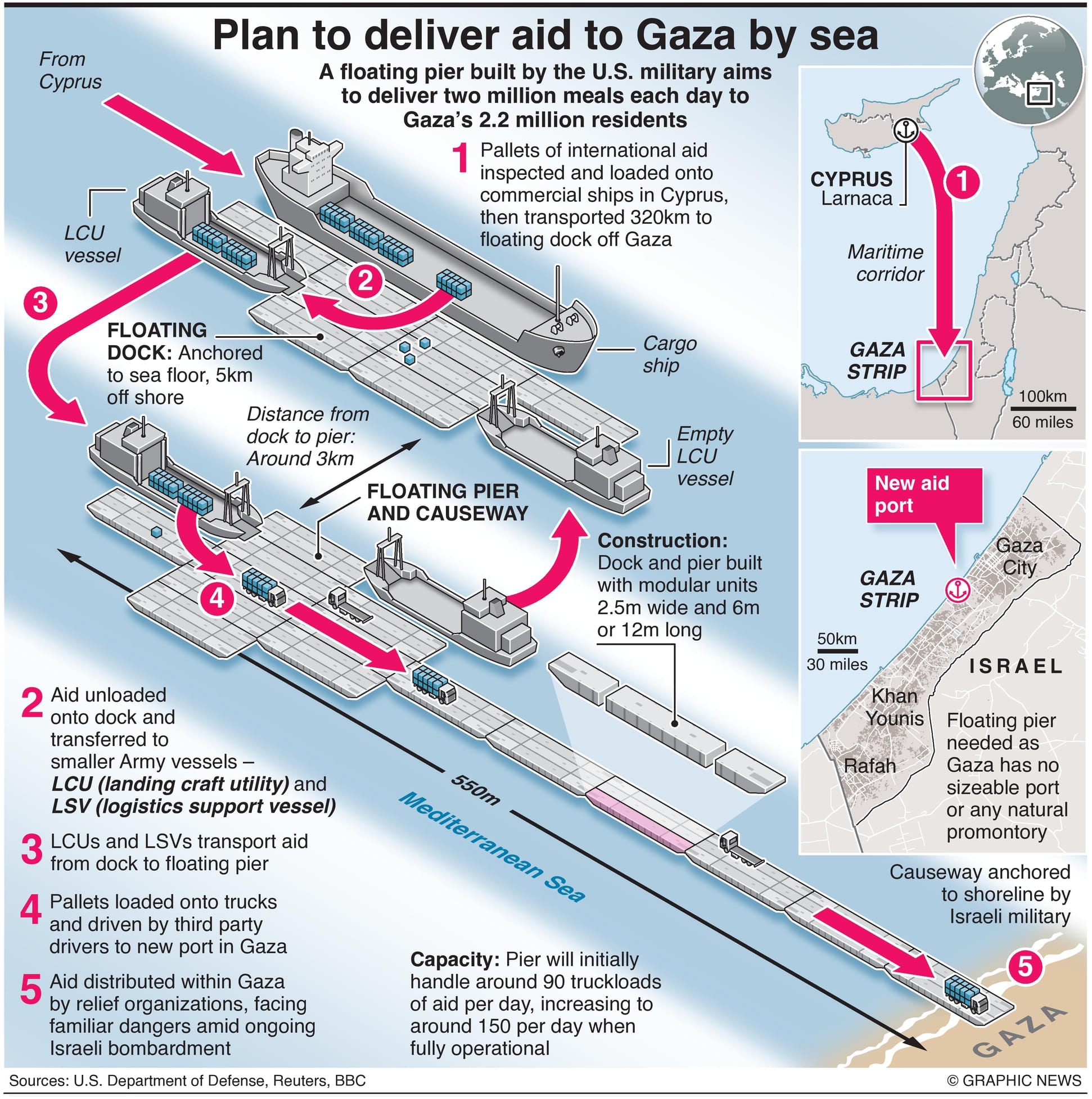 U.S. Plan To Deliver Aid To Gaza By Sea - Infographic