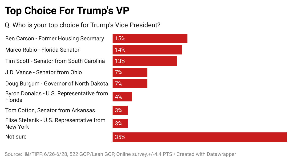 J.D. Vance, Trump's Smart VP Pick