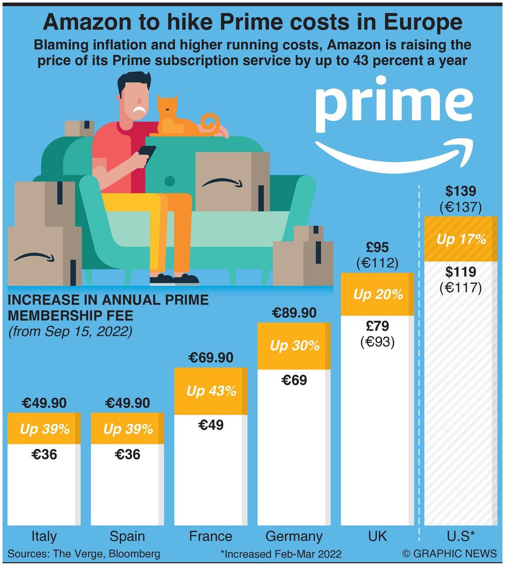 Amazon Raising Prices 