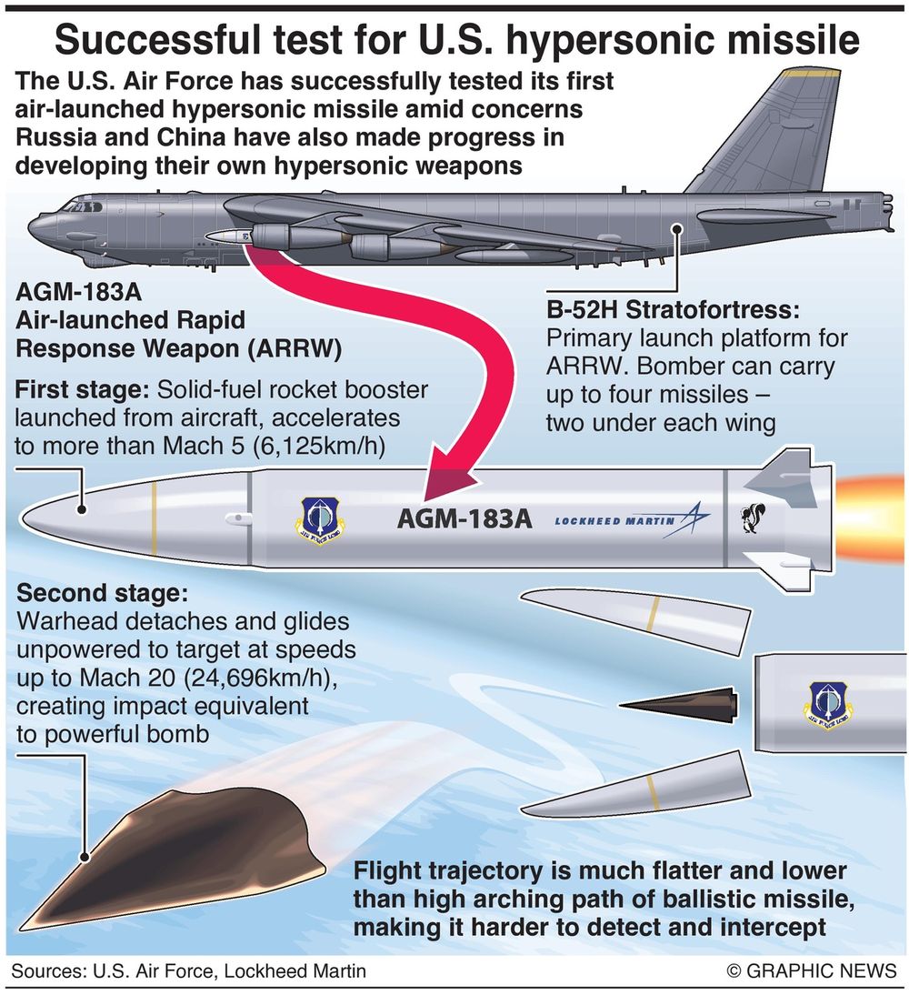 successful-test-for-u-s-hypersonic-missile