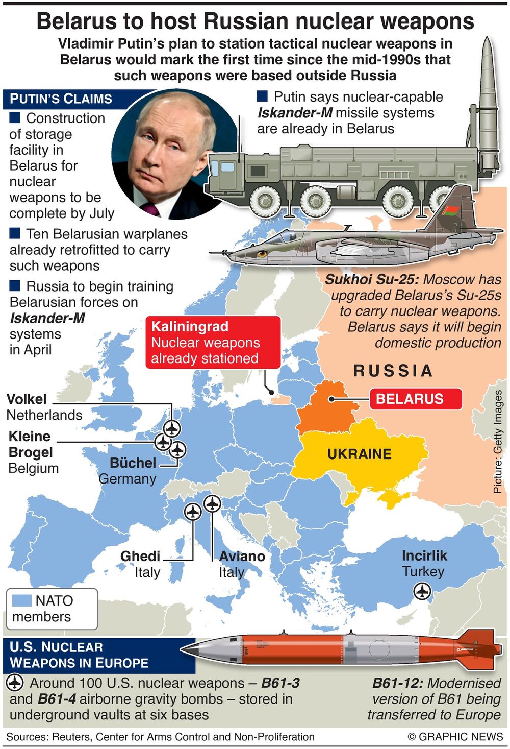 Putin Plans To Station Tactical Nuclear Weapons In Belarus: Infographics