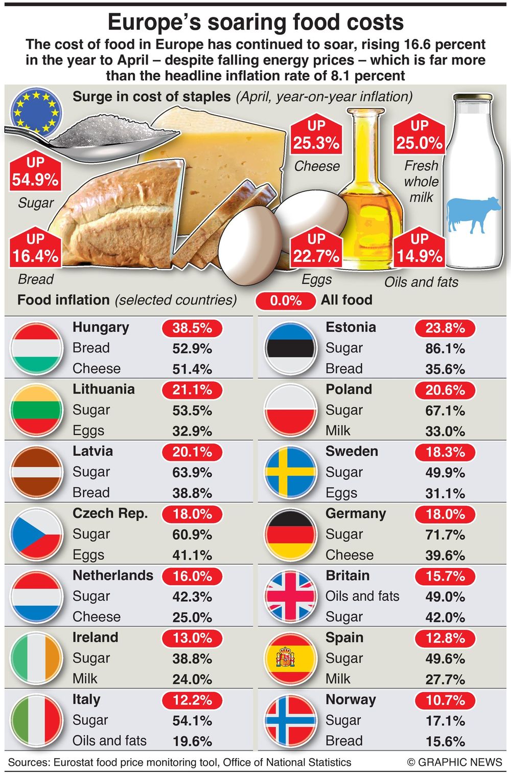 europe-s-soaring-food-costs-infographics