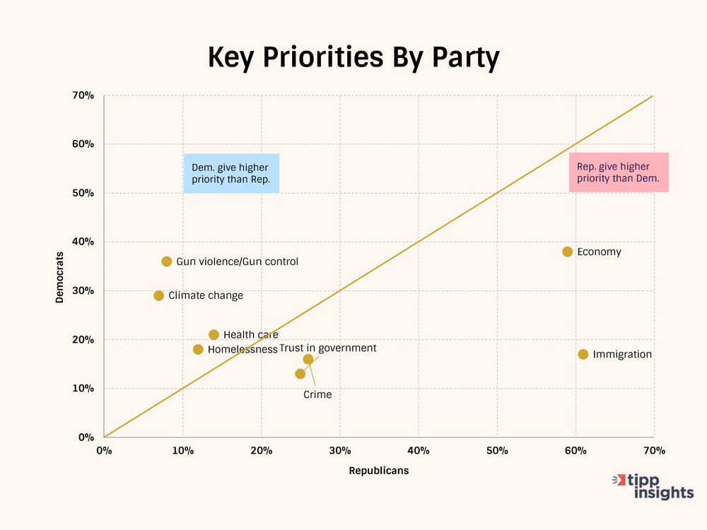 The Pulse Of The Nation - Americans' Top Priorities And Direction Of ...