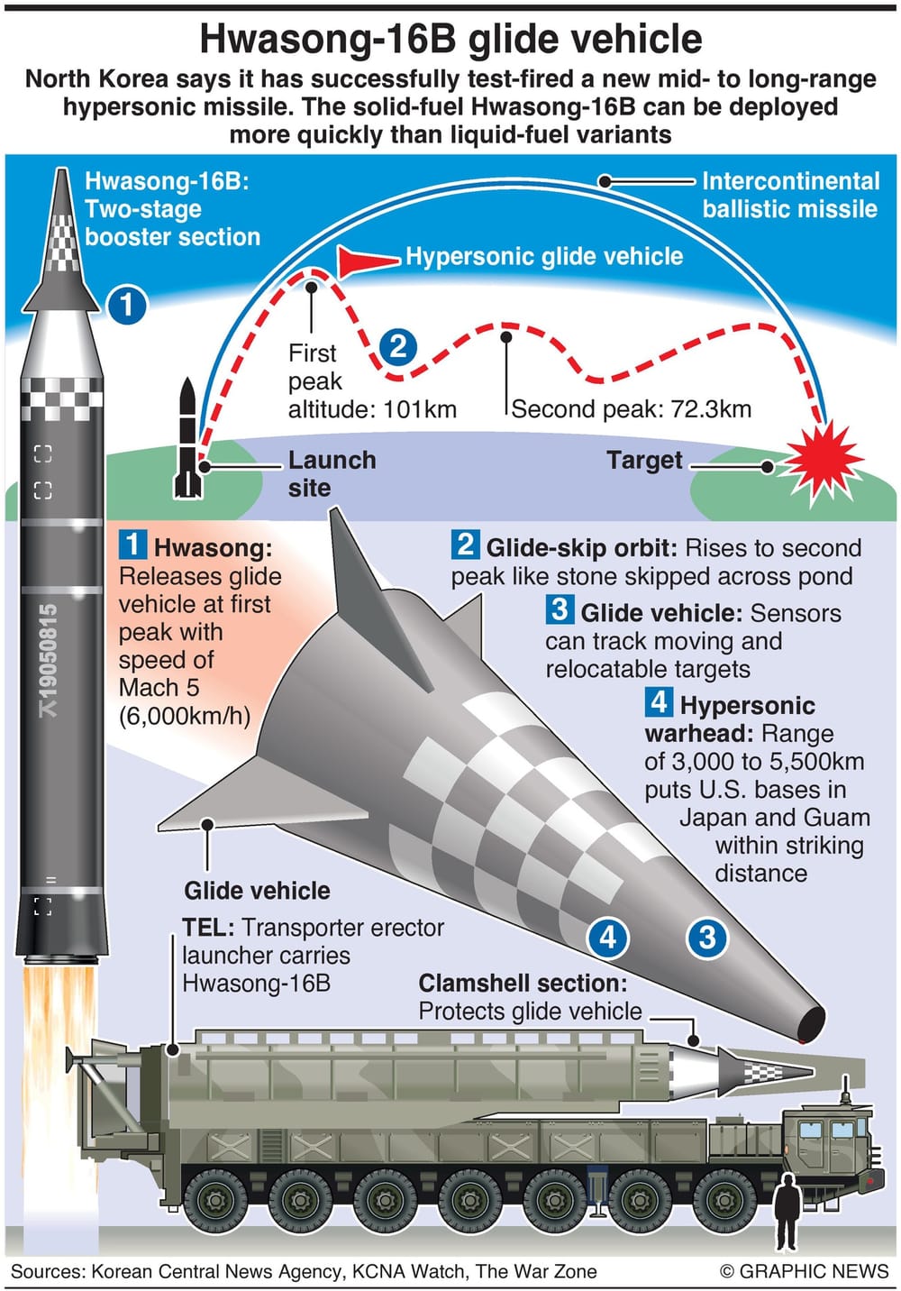 Hwasong-16B Glide Vehicle