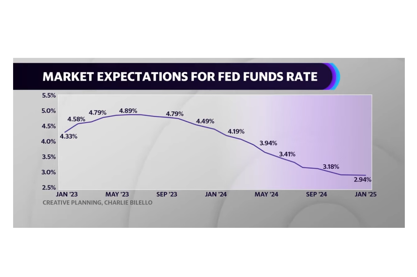 what-another-fed-interest-rate-hike-means-for-you