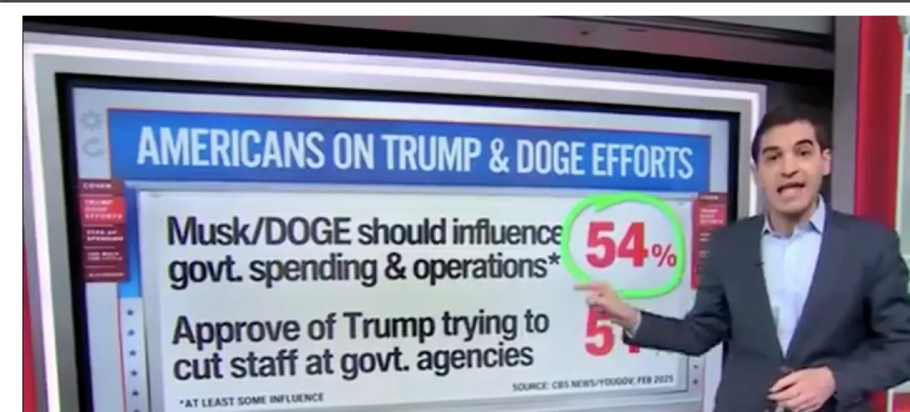 ‘Whoa!’: CNN’s Harry Enten ‘Truly Surprised’ That ‘Majority’ of Americans Want Trump and DOGE to Cut Gov’t