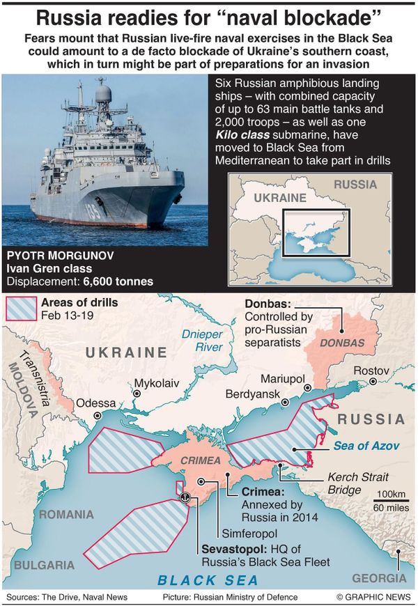 Ukraine Crisis: Russia Readies For 