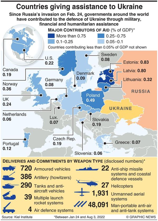 U.S. To Send $3 Billion In Military Aid To Ukraine