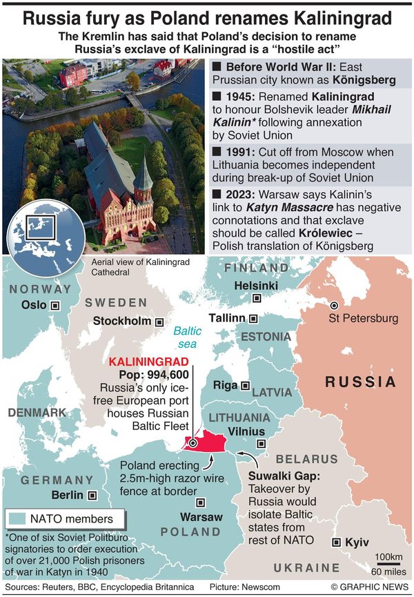 Russia Fury As Poland Renames Kaliningrad